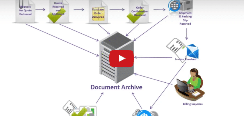 Document Management Solution