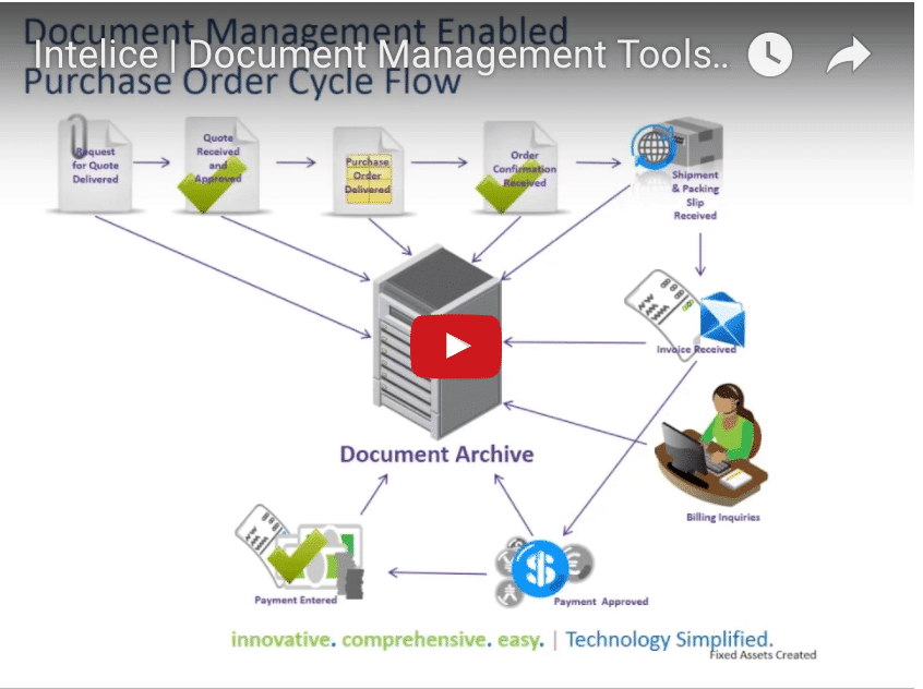 Document Management Solution