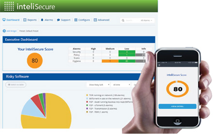 Healthscore